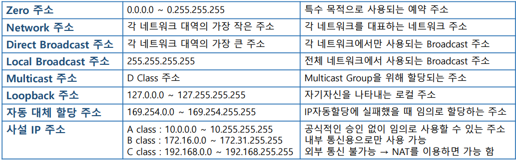 화면 캡처 2022-07-25 124854